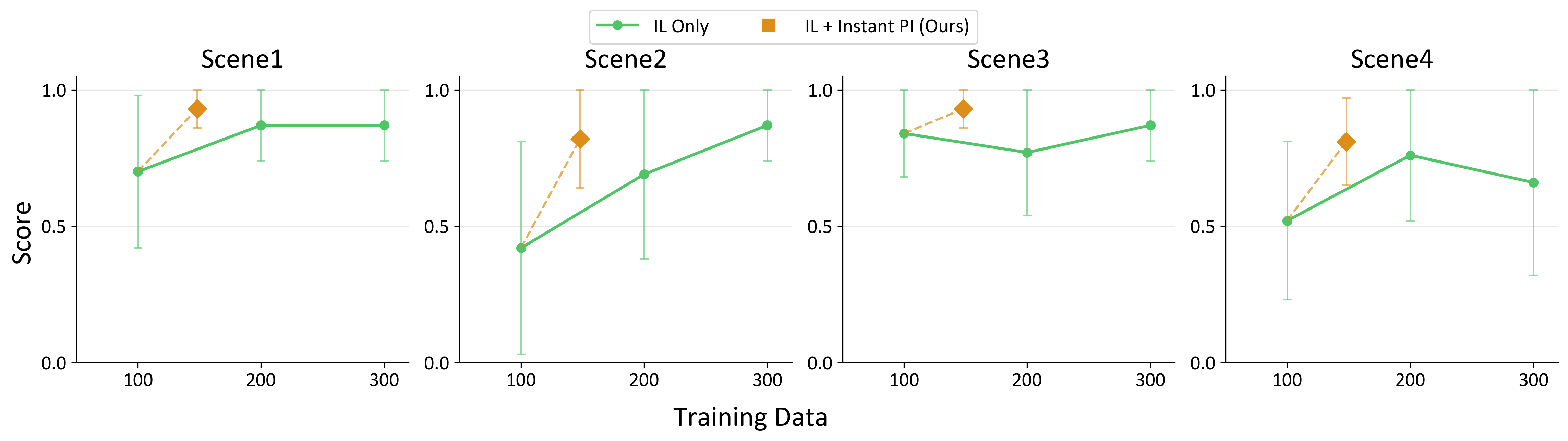 Distributed Generalization