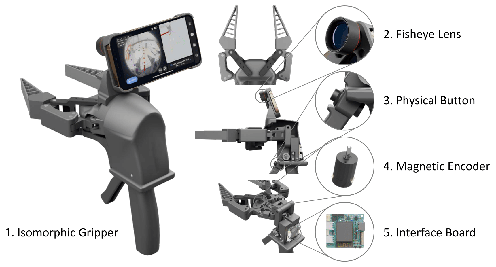 Hardware Architecture