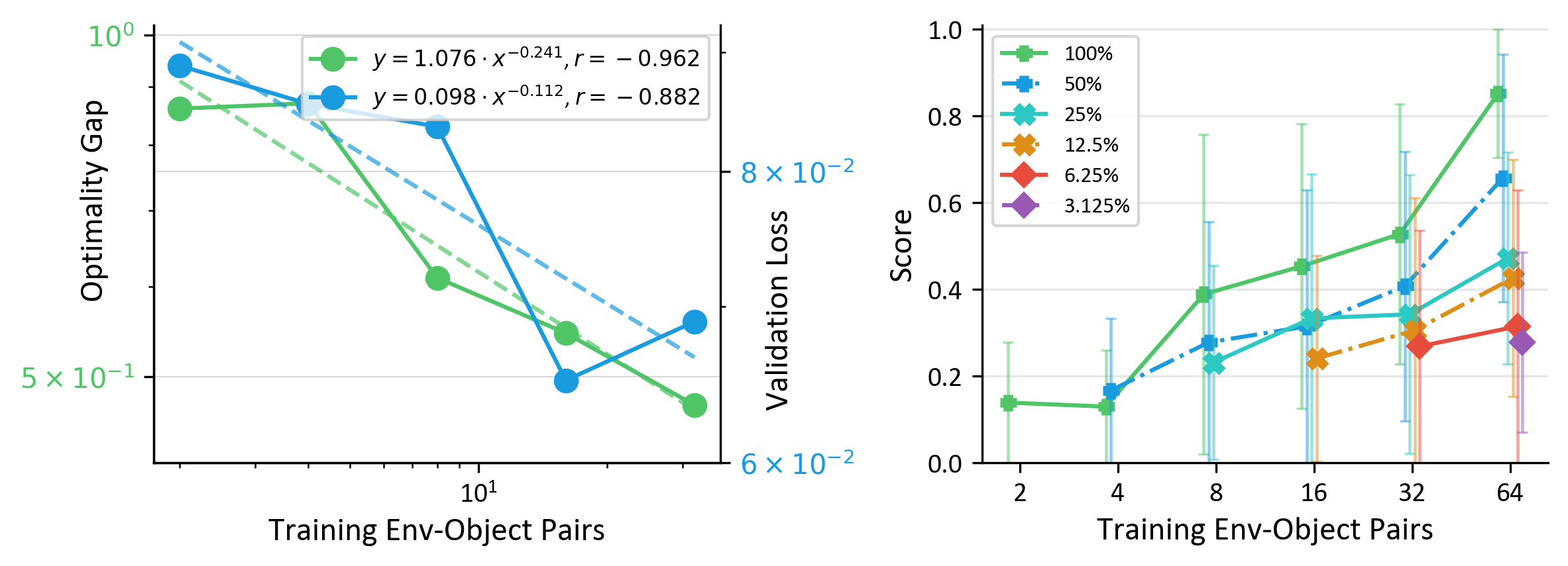 Data Scaling Laws